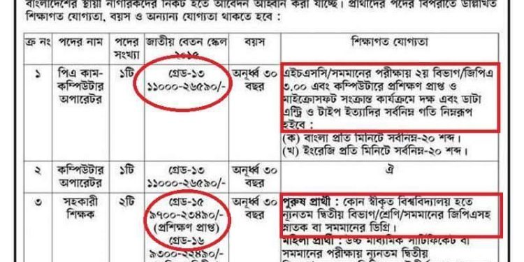 শিক্ষার দুষ্ট চক্র!